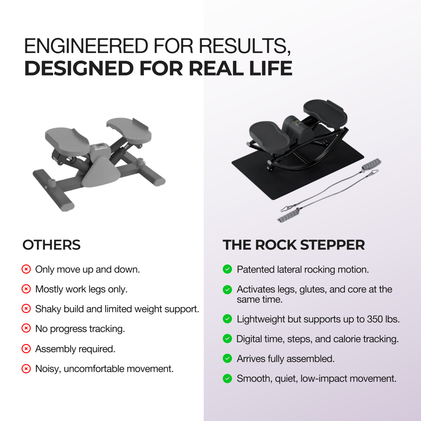 Filoriya RockStep Pro – Compact Full-Body Home Fitness Stepper